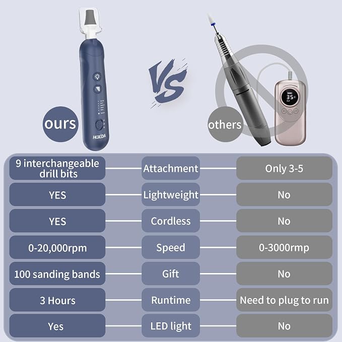 Cordless Electric Nail File Set, Rechargeable Pedicure Tools for feet, Professional Manicure Pedicure Kit 5 Speeds Hand Foot Care Nail Drill for Thick Nail Toenail Cuticle Women Men Pets, Blue
