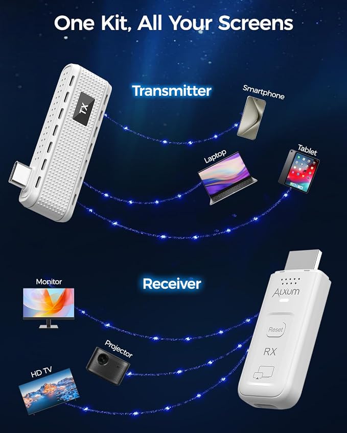 Alxum USB-C Wireless HDMI Transmitter & Receiver, 2-in-1 Kit: Plug & Play & AirPlay/Miracast Casting, 165ft/50m, 4K Decode 1080P@60Hz Output, 5G+2.4G for Laptop/Phone/Tablet to Monitor/Projector/TV