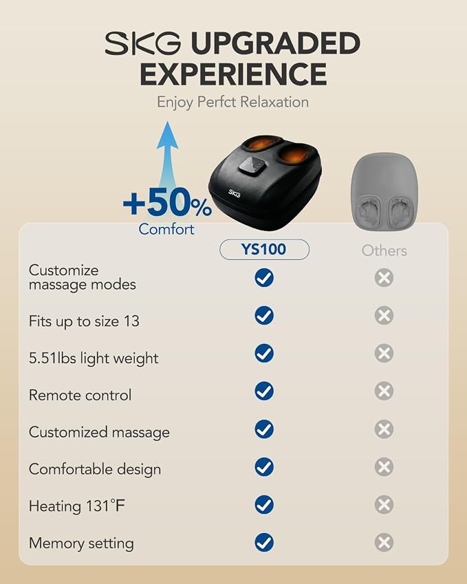 SKG YS100 Shiatsu Foot Massager with Heat and Remote FSA Eligible, 2026 Upgrade Heated Foot Massager for Plantar Fasciitis Neuropathy, 3 Levels Compression Kneading Massage, Up to Size 13, Black