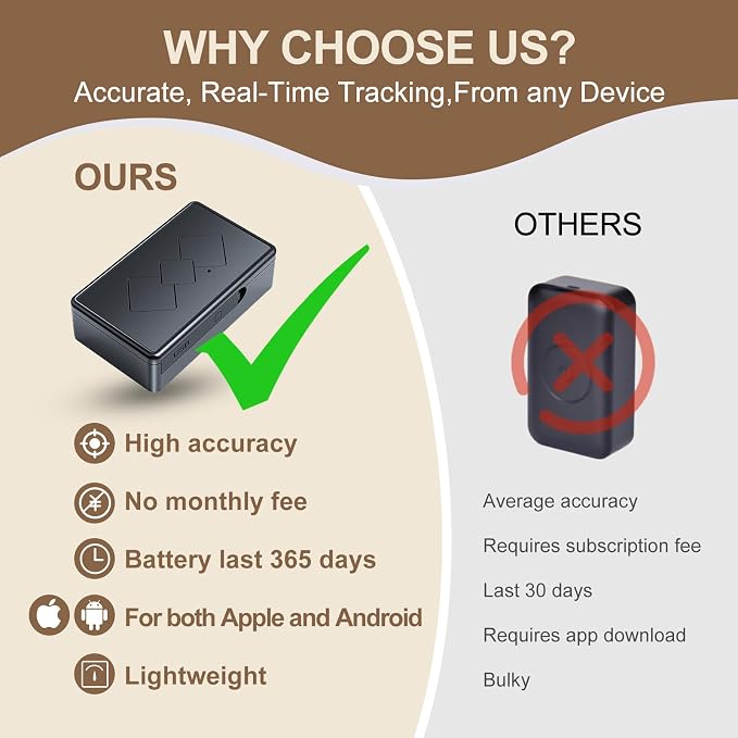 Mini GPS Tracker for Vehicles,Portable Real Time Magnetic GPS Tracking Device for Car, Full Global Coverage Location Tracker for Kids,Dogs,Trucks/Person,No Subscription Required/No Monthly Fee