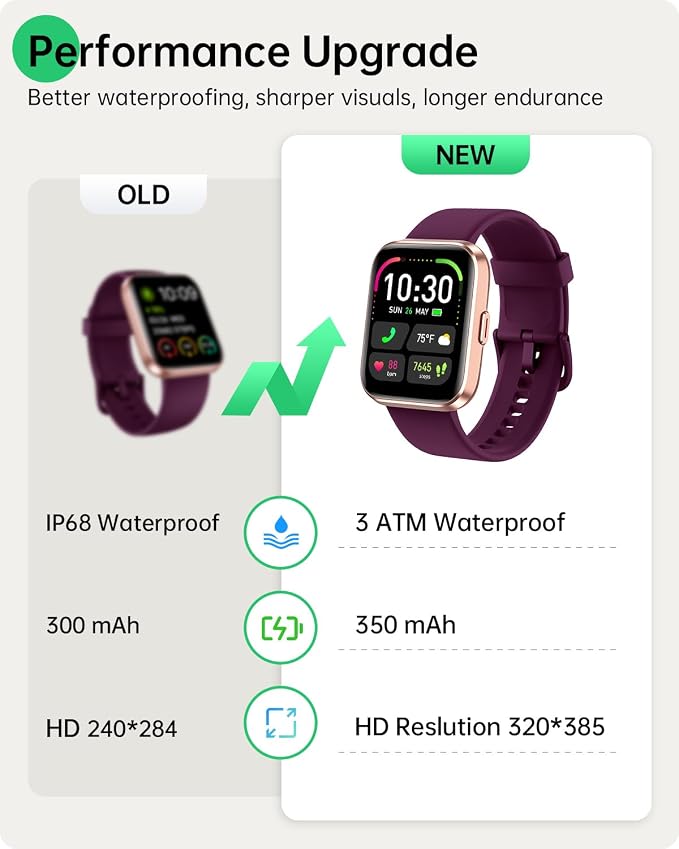 Smart Watches for Women, 1.83" Alexa Smart Watch for Android Phones & iPhones with Calls/Messages, 120+ Sport Modes Fitness Watches for Women Men with Heart Rate Monitor, Sleep/Activity/Health Tracker