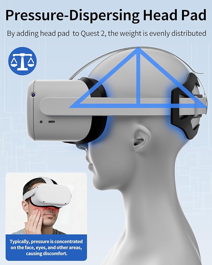 Head Strap for Oculus Quest 2,VR Headset Strap，Head Strap for Meta Quest 2 with TPU Pad, Lightweight Washable VR Accessories with Wide TPU Pad