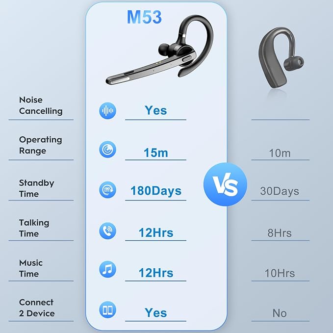 New Bee Bluetooth Headset, 72H Talktime Wireless Bluetooth Earpiece for Cellphone with 500mah Charging Case V5.1 Dual Mic Noise Cancelling Hands-Free Earphones for Office Driver