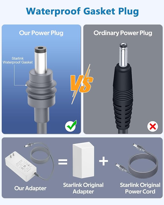 for Starlink Mini Power Supply Adapter UL Listed 4.6FT Power Cable 30V 2A 60W Power Cord Fast Charger Starlink Mini Accessories Replacement Power Adapter for Starlink mini Satellite Dish