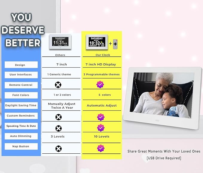 【Upgraded】27 Alarms Digital Talking Clock with Day and Date, Custom Reminders, 1280*800p HD Dsiplay, 10-Levels Dimmer, Auto DST, Sleep Trainer for Elderly Dementia, Voice-Talking with Remote
