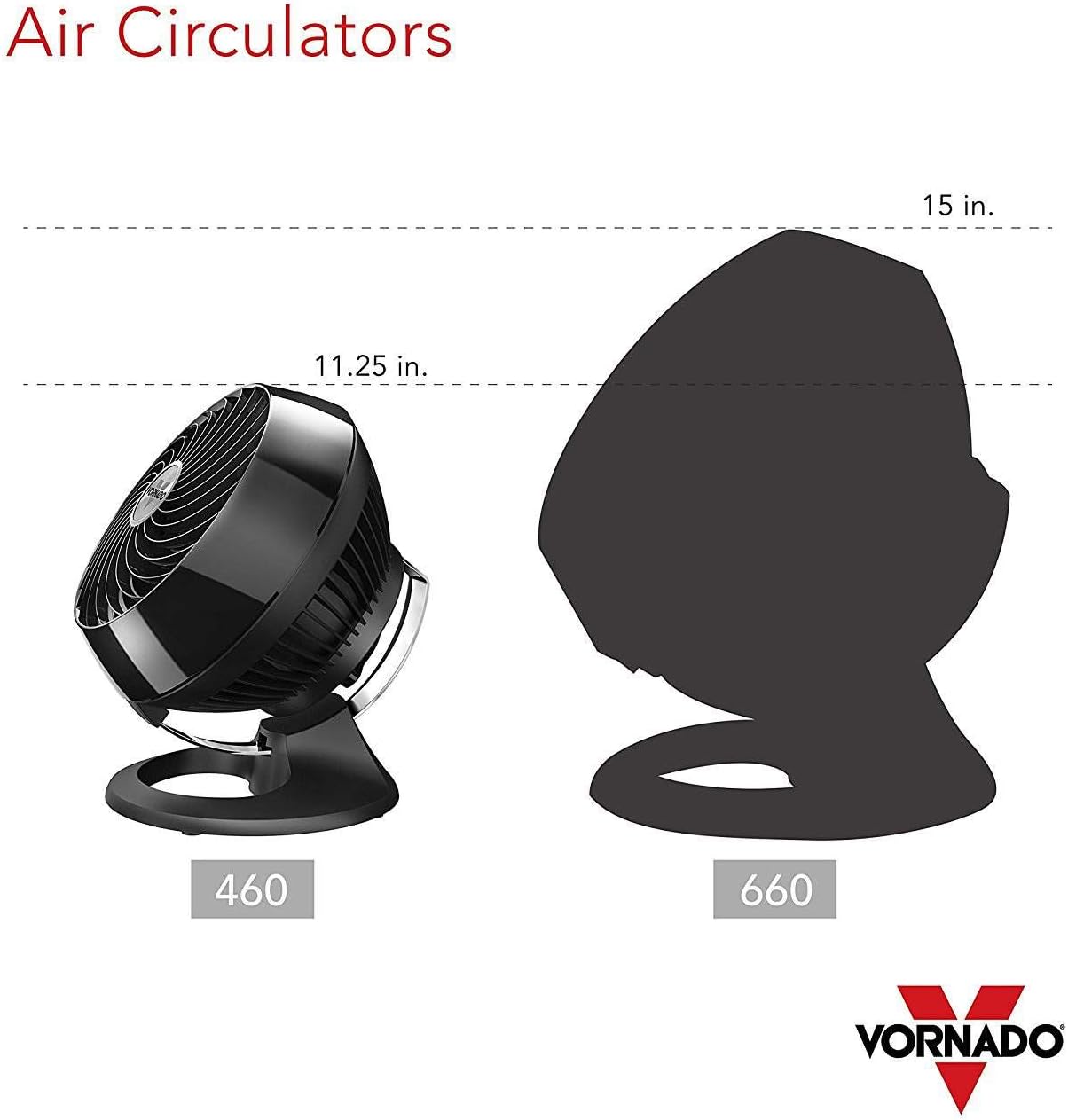 Vornado 460 Whole Room Air Circulator, Small Fan with 3 Speed Settings, Powerful Cooling Fan, Adjustable Tilt, Easy to Clean, Quiet for Home, Office, Bedroom, Black
