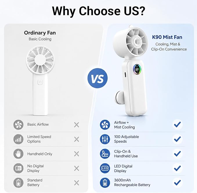 Clip-On Portable Fan with Misting, 4000mAh Up to 12H Battery Life Hand Mini Foldable Fan, 360° Rotating USB Rechargeable Turbo Quiet Stroller Fans for Travel Outdoors and Office Use (White)