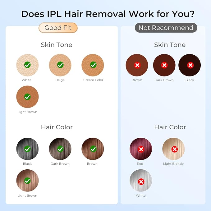 Finequin Laser Hair Removal, IPL Laser Hair Removal for Women and Men Permanent, Hair Removal Device with 3.0 IPL Red Light Wave, Home Laser Hair Removal Device for Facial Legs Armpits Bikini Body Use
