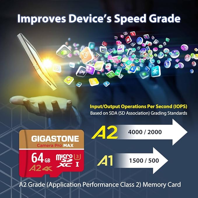 【5-Years Data Recovery】 GIGASTONE 64GB Micro SD Card with USB 3.2 Type C Card Reader, Camera Pro MAX, Speed Up to 100MB/s Compatible with Gopro, DJI, Dash Cam, microSDXC UHS-I A2 V30 U3 C10