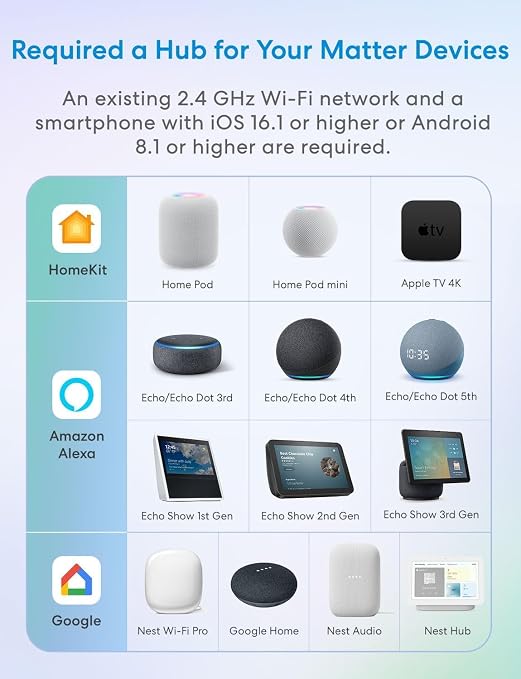 meross Matter Smart Plug, Energy Monitoring Smart Outlet, Wi-Fi Plug Work with Alexa, Apple HomeKit, Google with Schedule Timer, 15A/1800W, 100% Privacy Matter Smart Home, App & Voice Control 4 Pack