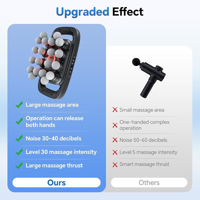 Beown 20 Head Massage Gun Deep Tissue, Fathers Day Dad Gifts, Back Muscle Massager with 3 Modes & 30 Intensity Levels for Legs, Waist, Back, Neck, Portable Percussion Massage Gun for Pain Relief