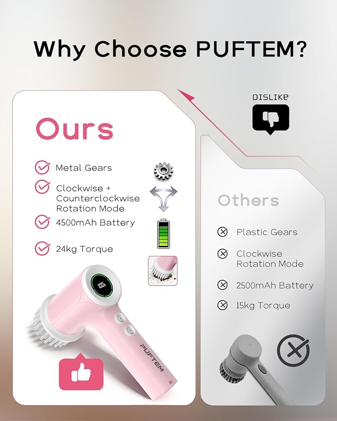 PUFTEM Shower Scrubber, Electric Spin Scrubber for Bathroom Cleaning – Cordless Shower Cleaner Brush with 6 Brush Heads, Dual-Direction Rotation, for Grout, Tile, Tub, Sink & Corners, Pink