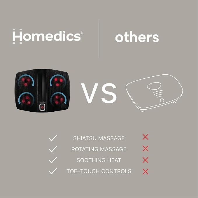 Homedics Shiatsu Select Foot Massager with Heat – Shiatsu Foot Massager with Heat, Therapeutic Kneading & Rolling, 4 Rotational Heads with 12 Massage Nodes, Toe-Touch Control