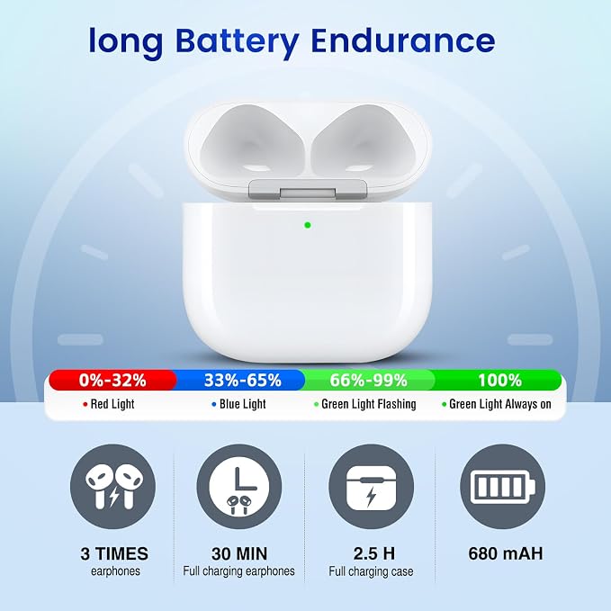Wireless Charging Case Only for AirPods 4 USB C Prot, Replacement Cases Compatible with AirPod 4 Gen Charger Case Type-c (No Earbuds) (for Airpods 4)