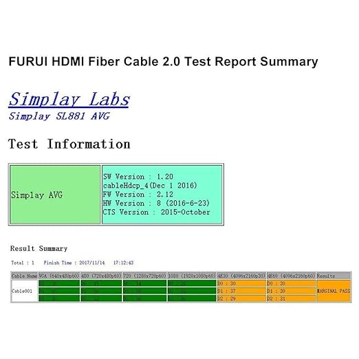 Fiber HDMI Cable 50ft 4K 60Hz, Fiber Optic HDMI Cable 2.0b HDR10, ARC, HDCP2.2, 3D, 18Gbps Subsampling 4:4:4/4:2:2/4:2:0 Slim and Flexible HDMI Fiber Optic Cable