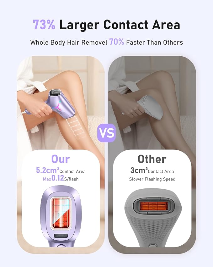 LYSMOSKI Laser Hair Removal for Women and Men, At-Home IPL Hair Removal Device with 5.2 cm² Treatment Window, Nearly Painless, Visible Results in 2 Weeks, Full Body Treatment in 8 Minutes,Purple