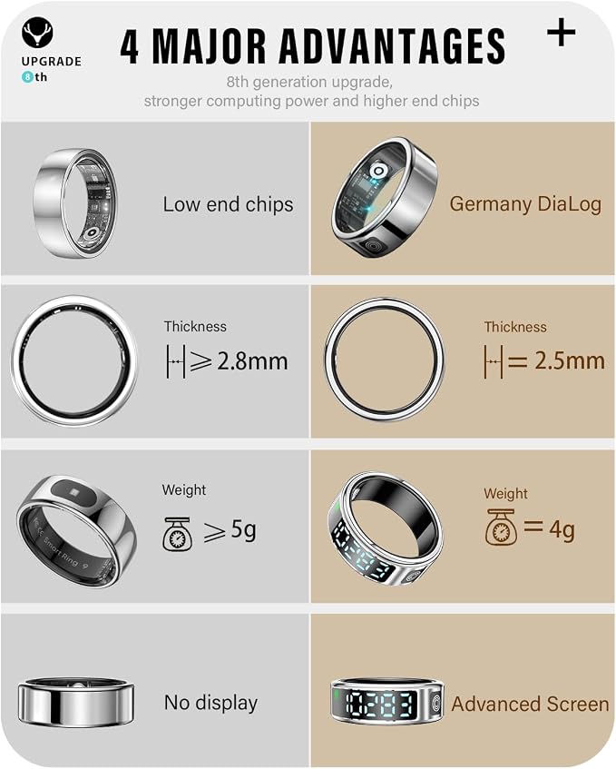 Smart Ring Health Tracker with Display for Women Men - German Chip,Ultra Light,Ultrathin,Free Charging case,iOS/Android/Fitness/Heart Rate/SpO2/Sleep/Step/Pressure