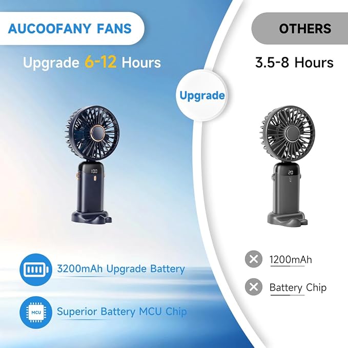 Portable Handheld Fan, 12 hours, Upgrade 3200mAh Portable Fan with LED Display, 90° Foldable, 5 Speed Wind,Hand Held/Neck/Desk 3 in 1 Personal Small Fans, Makeup Fans for Women (Dark Blue)