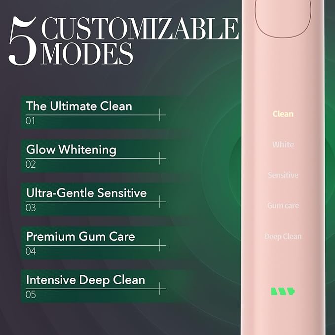 Brushmo Super Sonic Electric Toothbrush with 4 Replacement Heads - Rechargeable Electronic Tooth Brush for Adults with 5 Customizable Modes - IPX7 Waterproof & Long-Lasting Battery – Nova Pink