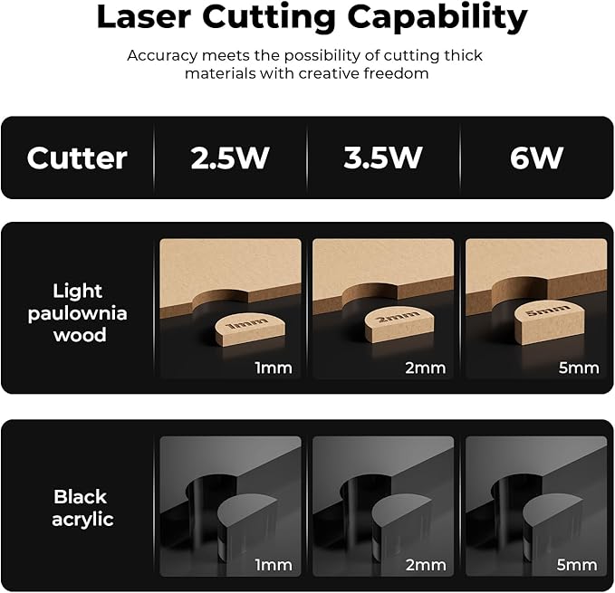 ACMER S1 Laser Engraver 3500mW, Compact Desktop Engraving & Cutting Machine for DIY Crafts, Small Business & Makers, 130x130mm Work Area, 0.04mm Detail Engraving for Wood, Acrylic