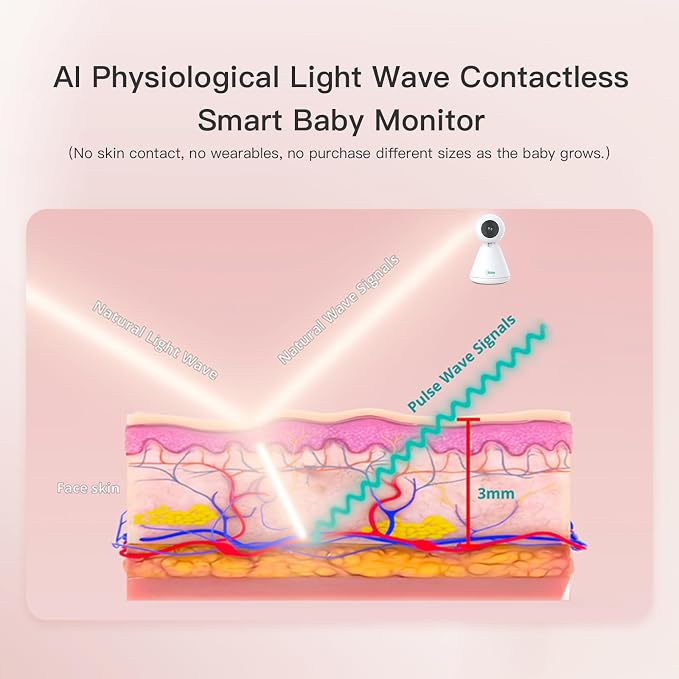 iBaby i20 Contactless Wellness Baby Monitor: Track Live Health Data, Sleep Pattern,1080P, Night Vision, 2-Way Audio, Cry & Safety Alerts, No Subscription, Open Wall Mount