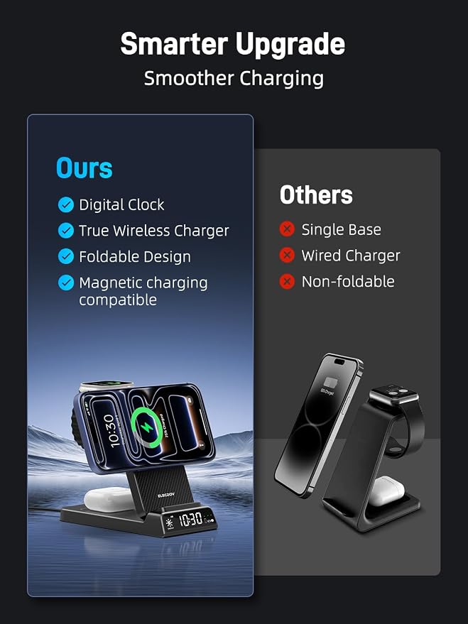 3 in 1 Charging Station for Apple, ELECDOV Magnetic Charger for iPhone, Foldable Wireless Charger with Clock, Travel Watch Charger Stand for iPhone 17/Air/16/15 Series, iWatch 10/AirPods 4