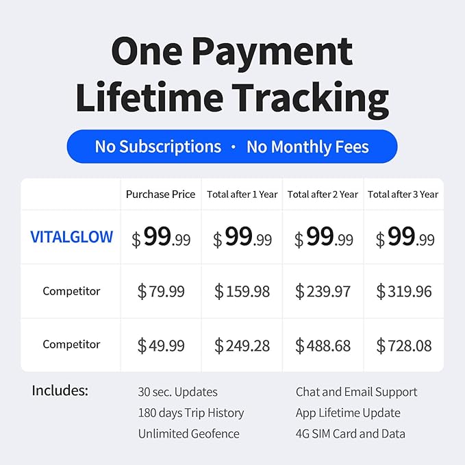 GPS Tracker for Vehicles, No Monthly Fee, No Subscription, Real-Time Location, Long Battery Life, Hidden Magnetic Tracking Device for Cars, Trip History, GeoFence, Driving Alerts, Global Coverage