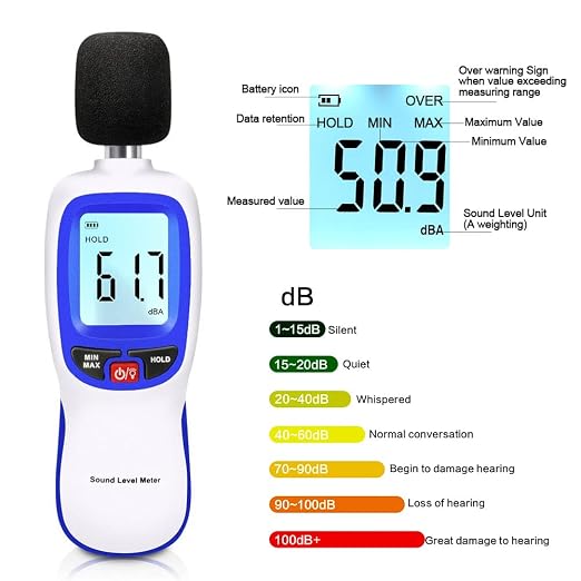 Decibel Sound Meter, Hand-Held Sound Level Meter 30dB to 13dB(A), Noise Meter Monitor with Backlight Alert, Noise Level Meter Tool for Home Office Job-site