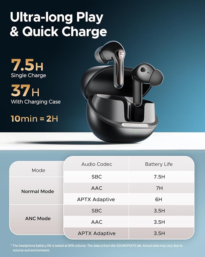 SoundPEATS Air5 Pro Hi-Res Wireless Earbuds, LDAC & aptX Lossless, Audiophile-Grade Sound with Wide Soundstage, 37H Playtime, Bluetooth 5.4, IPX5 Waterproof, Multipoint Connection