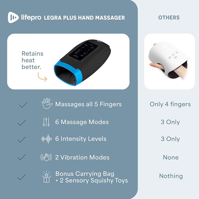 Lifepro Legra Hand Massager with Heat and Compression — Cordless Electric Hand and Wrist Massager with Multi Modes — Finger Palm Pressure Point Therapy for Arthritis and Carpal Tunnel