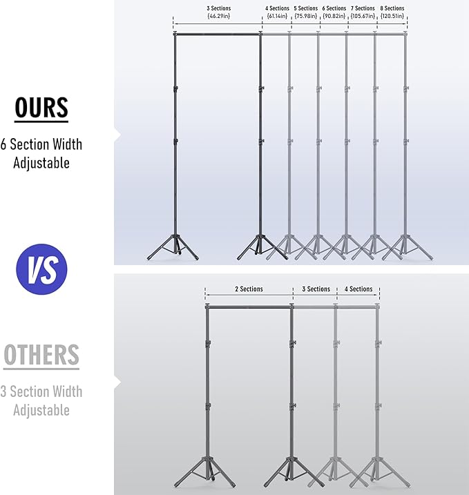Backdrop Stand Kit - 6 Widths, 10x10ft Adjustable Background Stand for Parties & Studio Photography