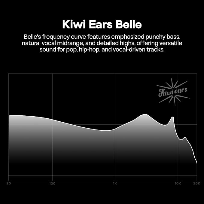 Linsoul Kiwi Ears Belle 10mm DLC Dynamic Driver in-Ear Monitor, HiFi Wired Earbuds with Dual Silver-Plated Cables, Professional IEM for Stage Performance/Gaming/Music Production (with MIC, Black)