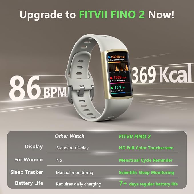 FITVII FINO 2 Slim Fitness Tracker, Smart Watch with Blood Oxygen, Sleep Monitor, 24/7 Heart Rate & Blood Pressure, IP68 Waterproof Health Activity Trackers with Calories Step Counter for Women Men