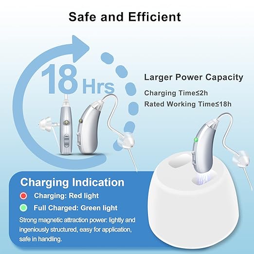 Rechargeable Hearing Aids for Adults and Seniors 8 Channel Digital Small BTE Design with Noise Cancellation, Include Magnetic Contact Charging Dock (Pair, Grey)