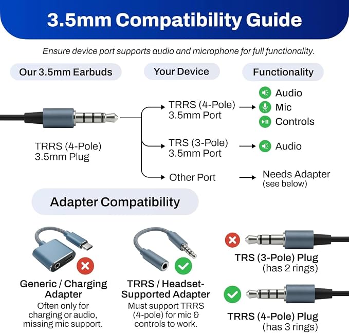 DefenderShield EMF Radiation-Free Earbuds Air Tube Stereo Headphones – Universal Acoustic Headphones Wired Mic & Audio Controls – Secure Fit Wired Earbuds, 3.5mm Jack, Sports Tips & 3 Ear Tip Sizes