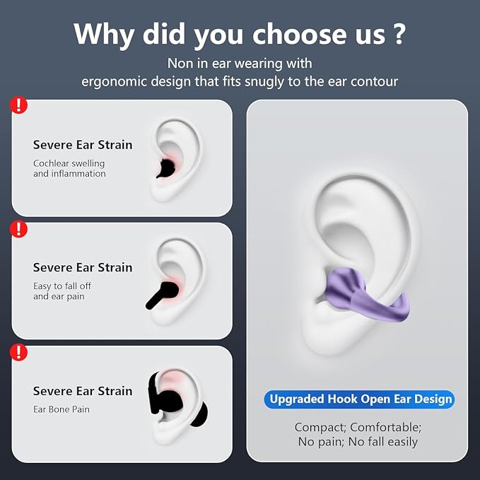 Open Ear Bone Conduction Headphones, Bluetooth Lightweight Clip On Earbuds Comfort with Digital Display Charging Case Sport Earphones Built-in Mic IPX7 Waterproof for Running Fitness Exercise, Purple