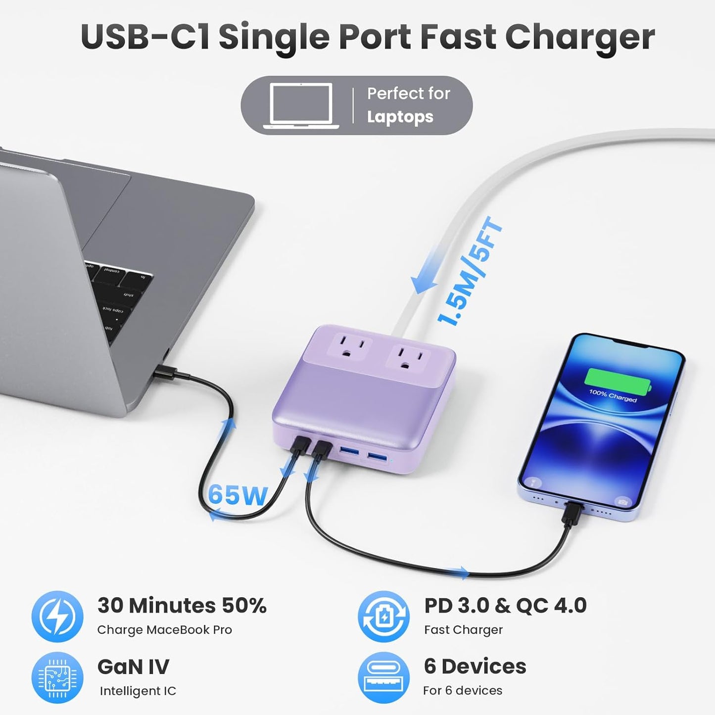 USB C Charger Block,135W GaN IV Fast Charging Station Hub,6-in-1 USB C Power Strip with Flat Plug and 5ft Cord,2 AC,2 USB A,2 USB C,PD 65W Laptop Charger for MacBook Air/Pro,iPhone16/15,Samsung-Purple