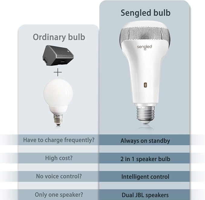 Sengled Solo JBL Speaker Light Bulb Dual Channel Dimmable LED Light App Controlled 45W Equivalent E26 Smart Timing Music Bulb, Compatible with Alexa via Bluetooth Connection