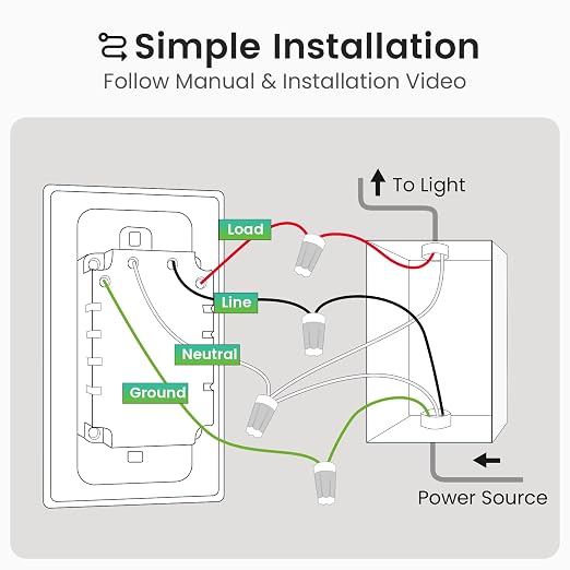 GHome Smart Switches for Lights, WiFi Smart Light Switch Works with Alexa and Google Home, Single-Pole, Neutral Wire Required, 2.4Ghz WiFi Light Switch with APP Control, No Hub Required, UL FCC Listed