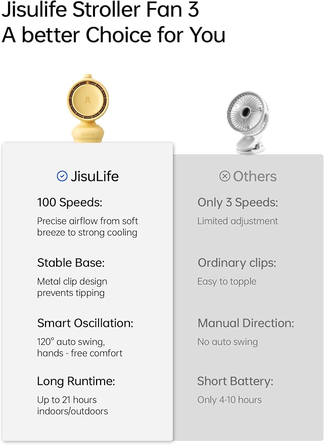 JISULIFE Chic Stroller Fan 2026-Baby Cool Helper: Smart 120° Auto Oscillation with 100 Speeds, 21H Super-Long Battery, Portable Baby Fan for Crib, Stroller & Bedroom, Gift for Moms-Yellow(Clip)