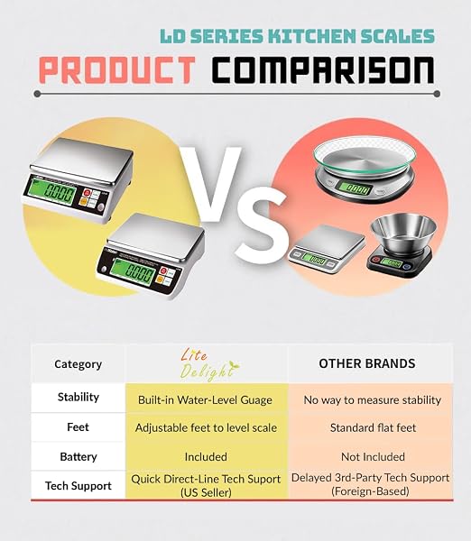 LiteDelight LD-61 Kitchen Scale, Lb/Oz/Kg/g Switchable, Stainless Steel Plate Food Scale, Large LCD Display with Backlight, 30 lb Capacity, 0.005 lb Readability