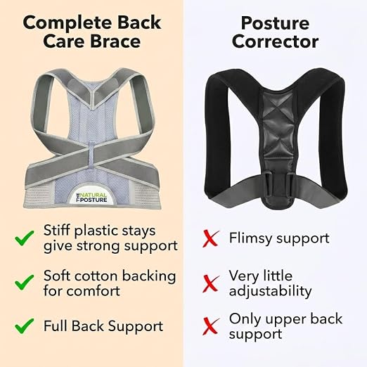 The Natural Posture Posture Corrector for Men and Women - Lumbar Back Brace and Shoulder Straightener - Helps Provide Lower Back Support and Relief - Adjustable, Comfortable and Easy to Wear