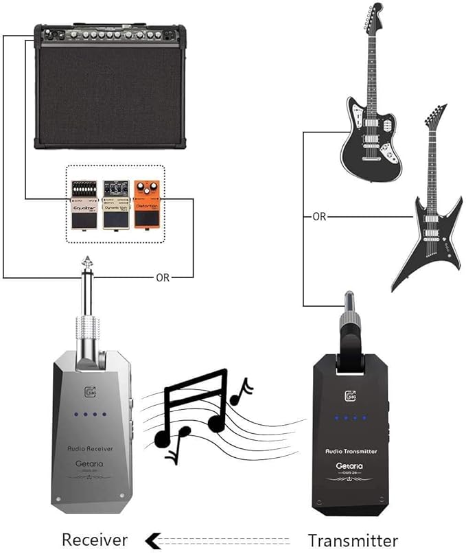 Wireless Guitar Transmitter Receiver Set 5.8GH Wireless Guitar System 4 Channels for Electric Guitar Bass (Silver/Black)