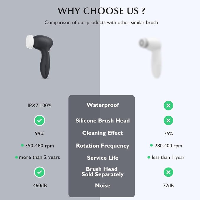 COSLUS Facial Cleansing Brush Silicone Face Scrubber:Electric Exfoliating Silicone Electric Exfoliator Scrubber