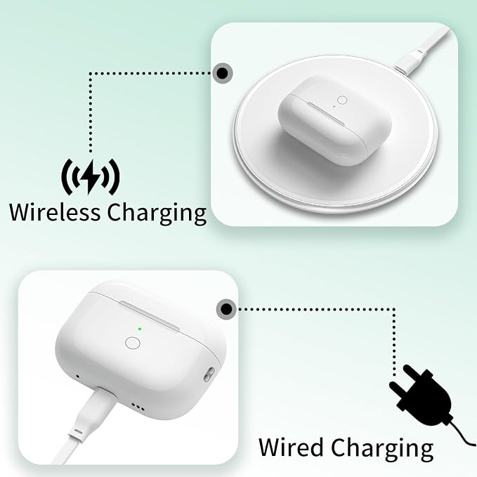 Replacement Charging Case for AirPods Pro 1 & 2 (A2190/A2084/A2083/A2968/A2700/A3047/A3048/A3049/A2931/A2698/A2699) – Lightning & Qi Wireless Charging – Bluetooth Pairing Button – Case Only