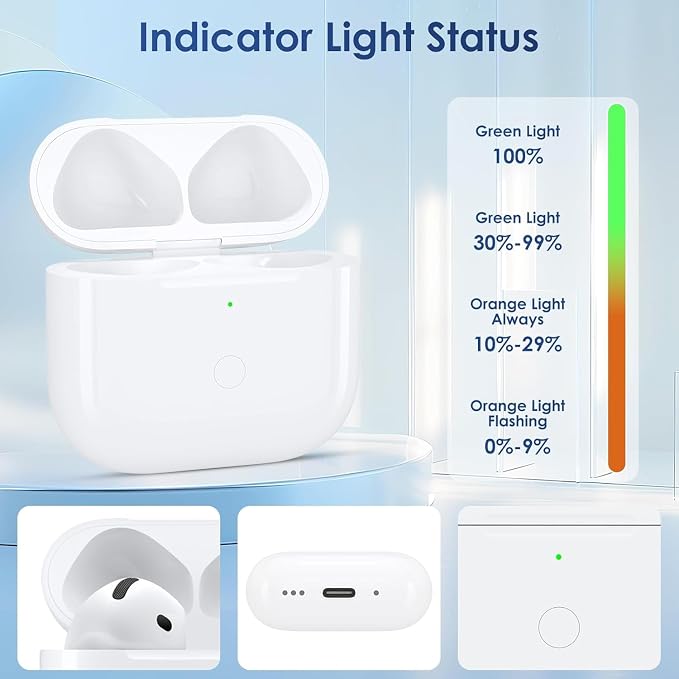 Replacement Wireless Charging Case for AirPods 4th Generation, Type-C Port, Bluetooth Pairing Sync Button, Compatible with AirPod 4 (2024), Charging Case Only (No Earbuds)