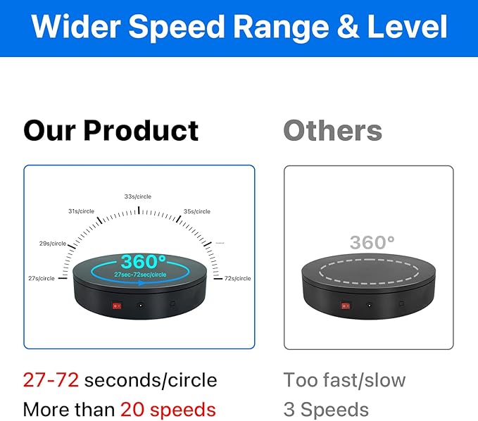 360 Rotating Platform, 12.6 Inch /32cm Motorized Electric Turntable, 350lbs Capacity Motorized Rotating Display Stand with Remote, Heavy Duty Photography Turntable for Human/Product