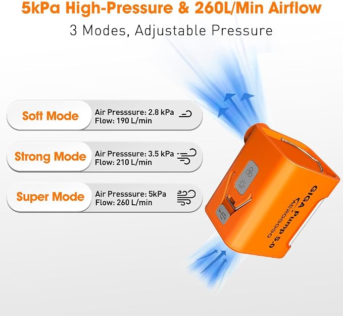 Aerogogo Pump 5.0 Portable air Pump with 3600mAH Battery 5kPa Air Pump for Inflatables Rechargeable Pump, Orange