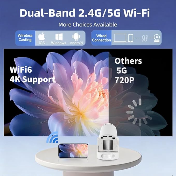 Mini Projector with WiFi and Bluetooth, Portable Projector 4K Support, 5W Soundbase Speaker, Auto Keystone Correction 180°Rotatable Smart Proyector for Movie Home HY300 Ultra