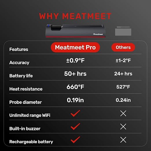 WiFi Wireless Bluetooth Meat Thermometer Digital, Smart AI Powered Cooking Thermomer with APP Control, IP67 Waterproof Meat Probe for BBQ, Oven, Grill, Smoker (Pro)